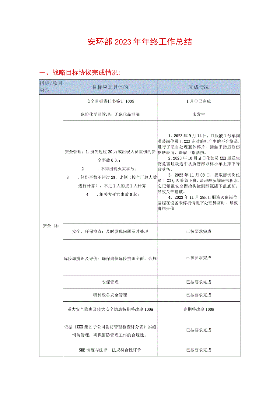 安环部年终工作总结.docx_第1页