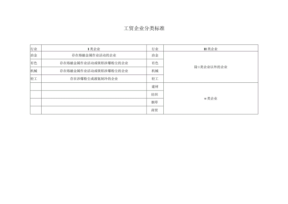 山东省冶金企业安全生产诊断分类分级指导标准.docx_第2页