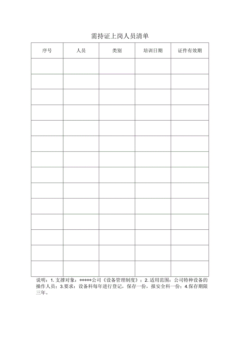安全标准化之需持证上岗人员清单.docx_第1页
