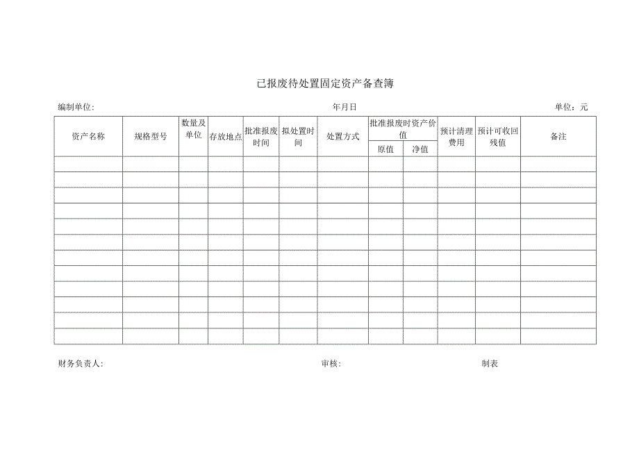 已报废待处置固定资产备查簿.docx_第1页