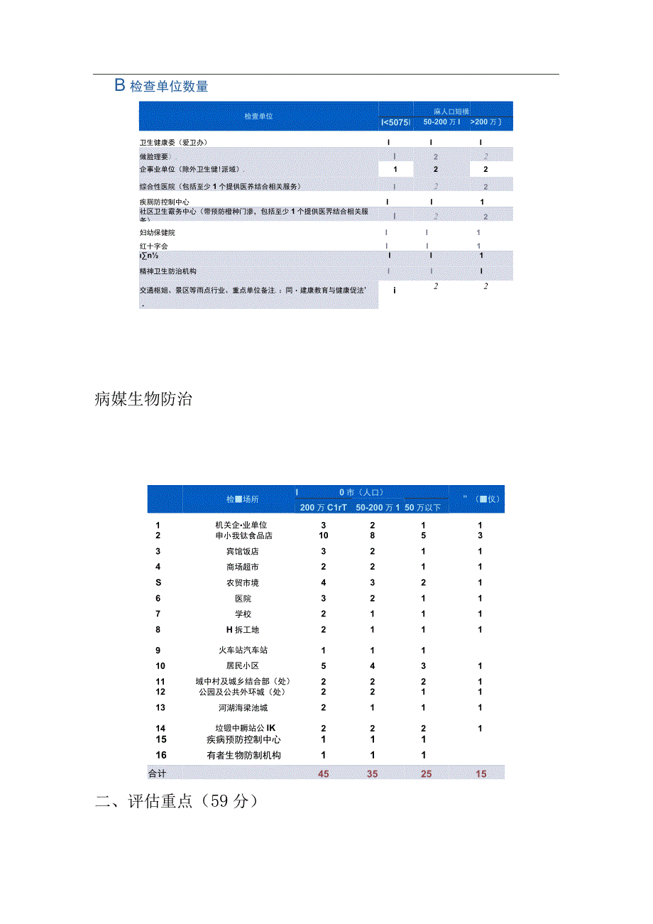 国家卫生城市现场评估重点内容疾病防控和医疗卫生服务.docx_第2页