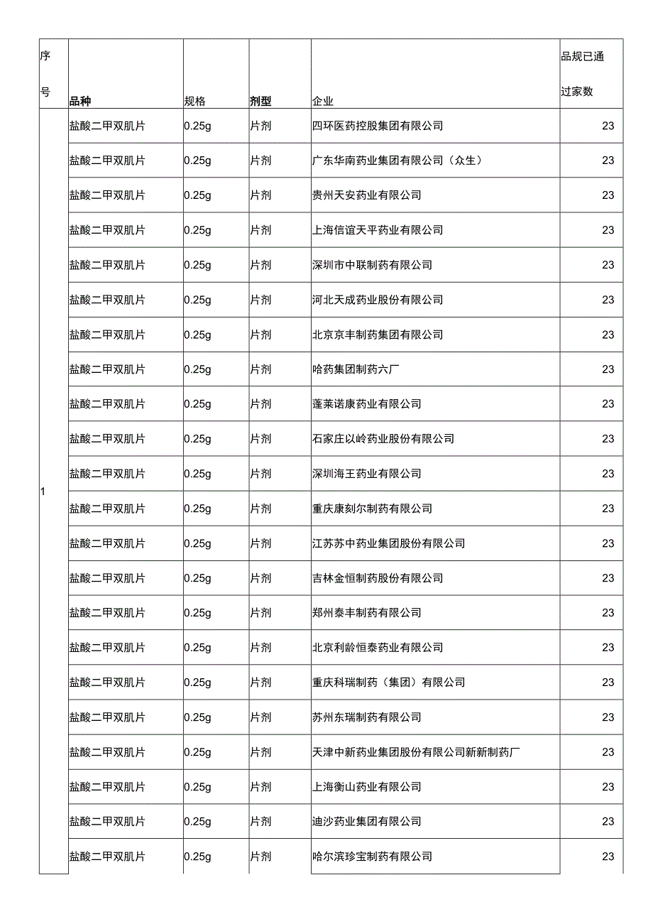 多家过一致性评价药品.docx_第1页