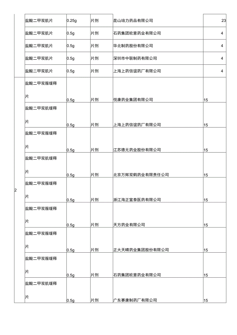 多家过一致性评价药品.docx_第2页