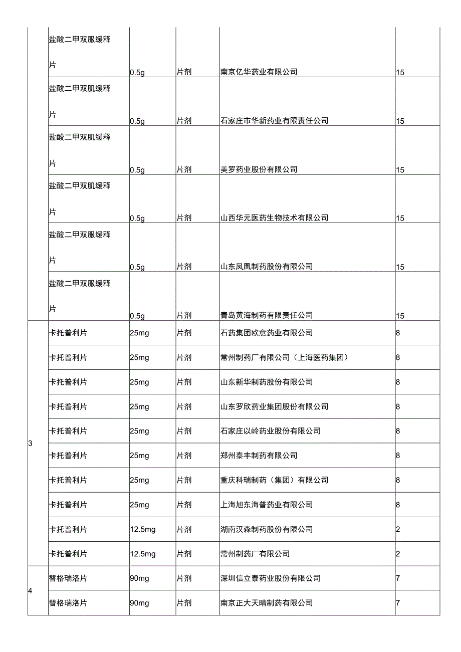 多家过一致性评价药品.docx_第3页