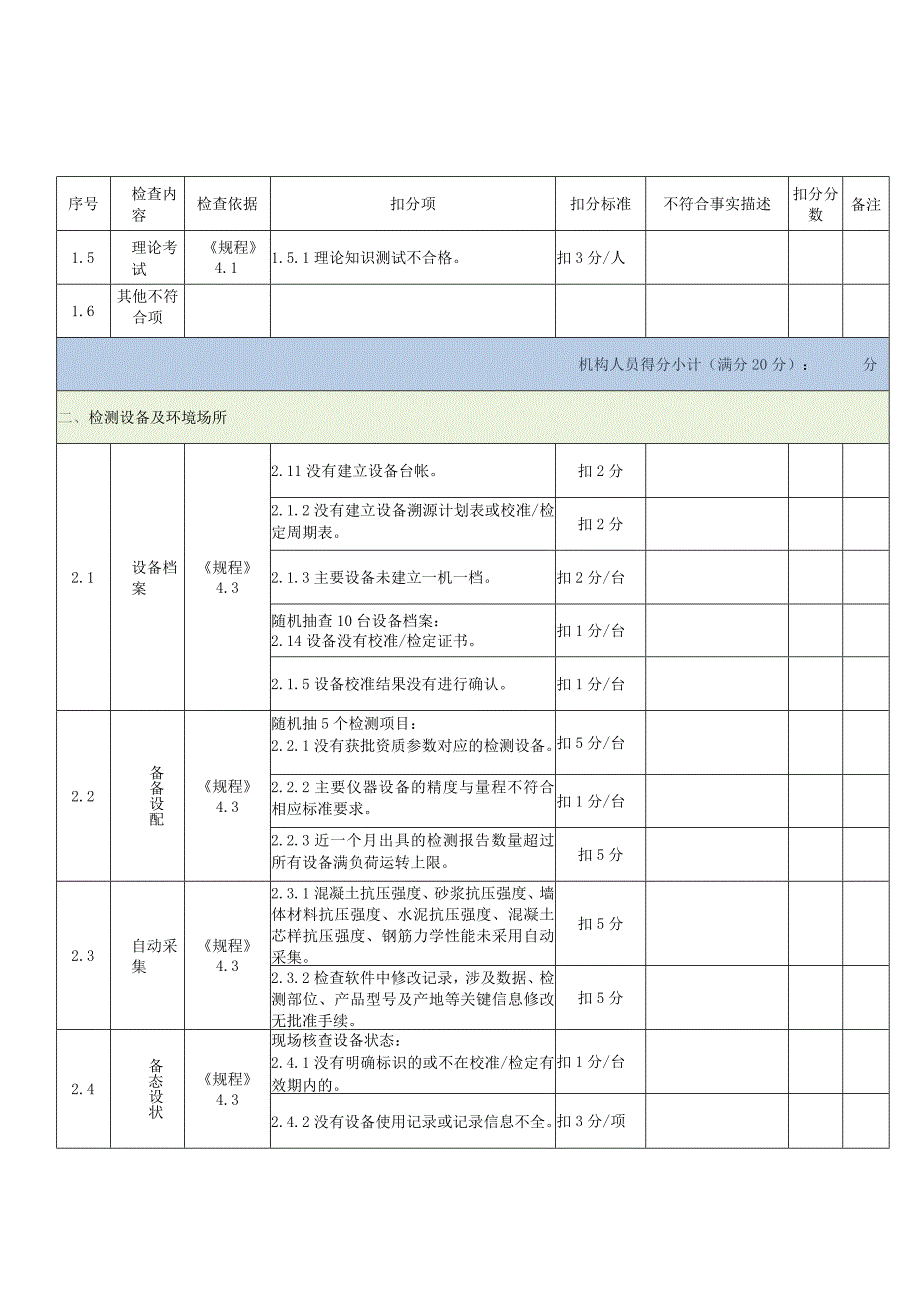 工程质量检测机构检查表(材料类).docx_第3页