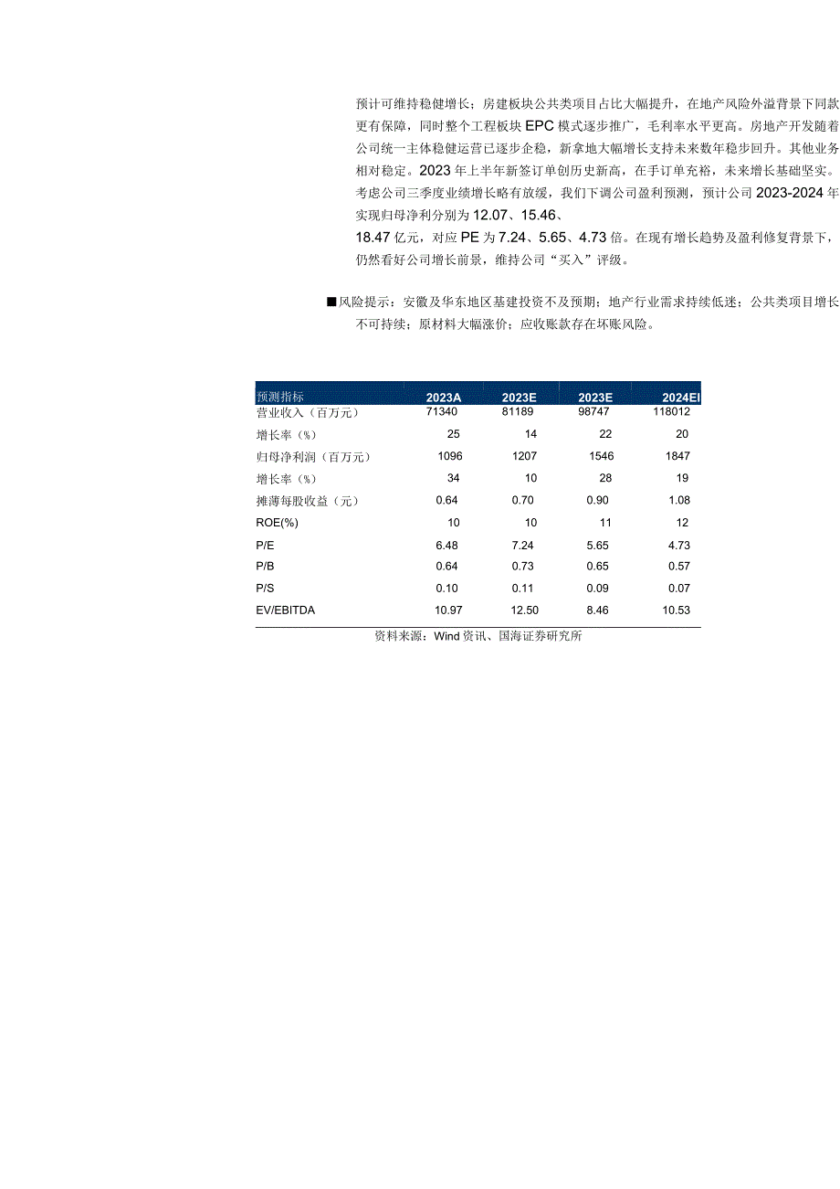 国有综合工程建设企业研究报告安徽建工.docx_第3页