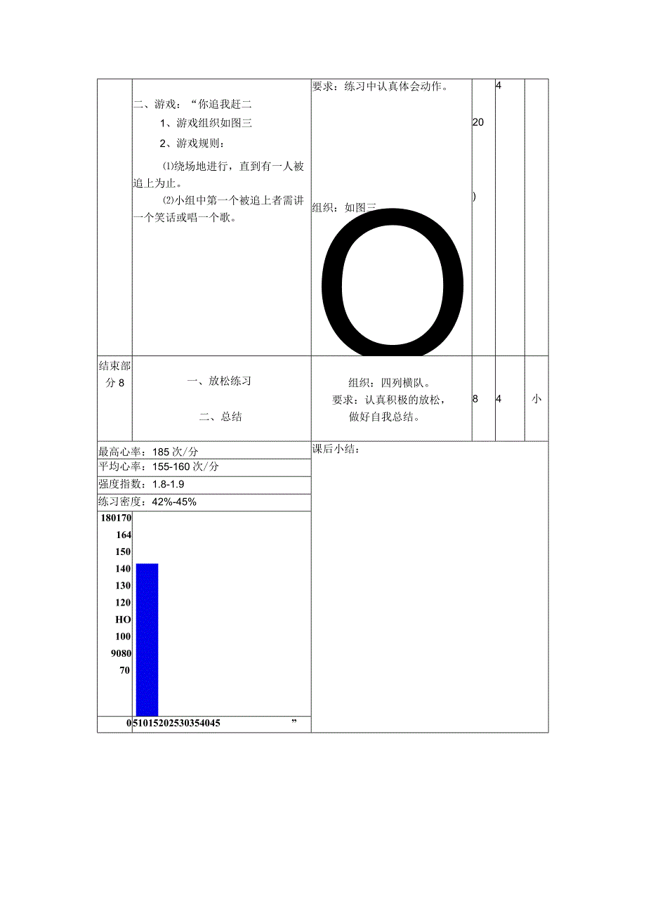 小学体育耐久跑教案.docx_第2页