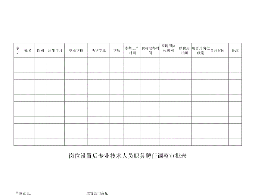 岗位设置后专业技术人员职务聘任调整审批表.docx_第1页