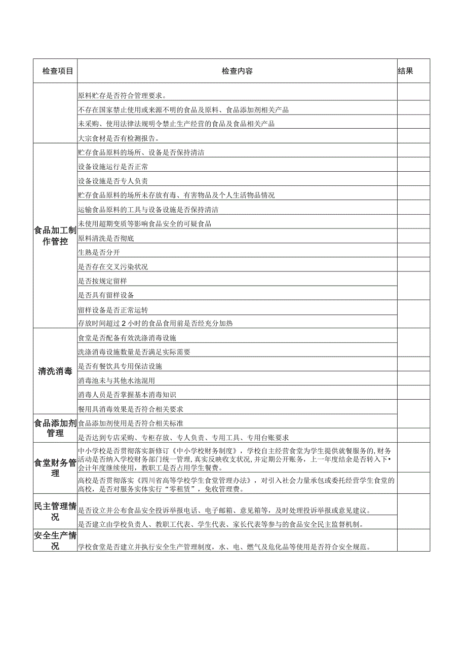 城南区2023年春季学校食堂食品安全自查表模板.docx_第2页