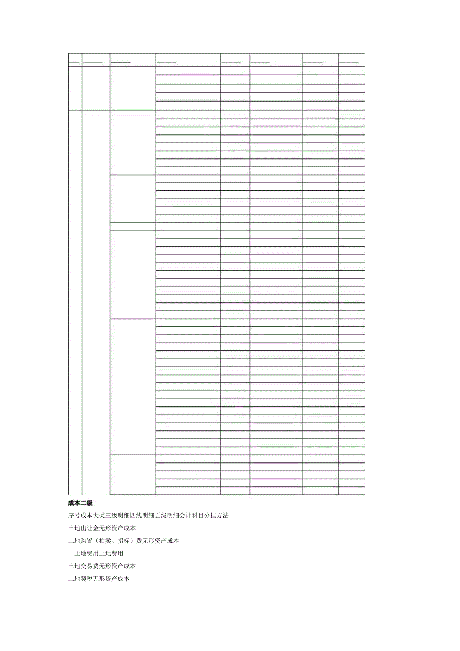 在建工程明细表.docx_第2页