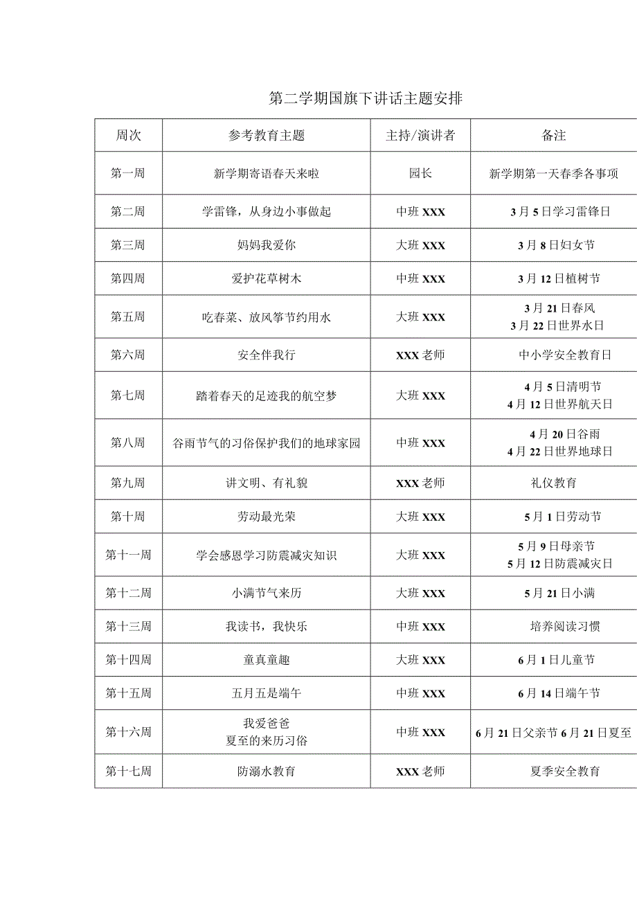 幼儿园下学期国旗下讲话主题安排表.docx_第1页