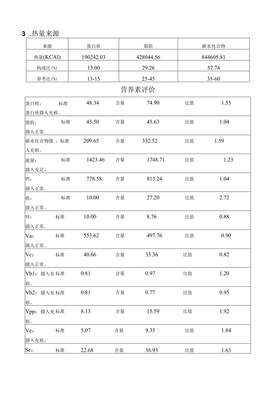 幼儿园第一周营养素评价汇总表.docx_第2页