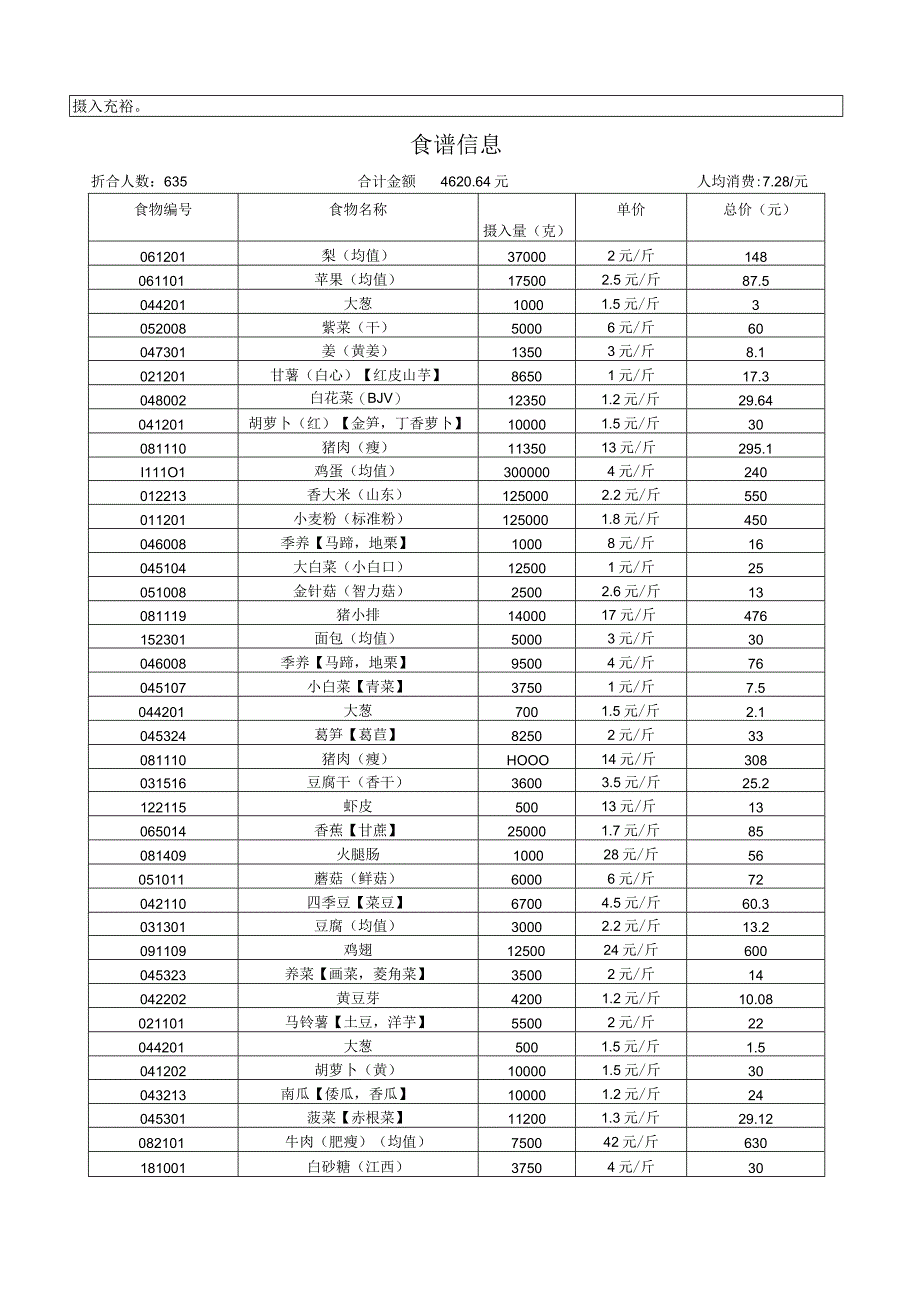 幼儿园第一周营养素评价汇总表.docx_第3页