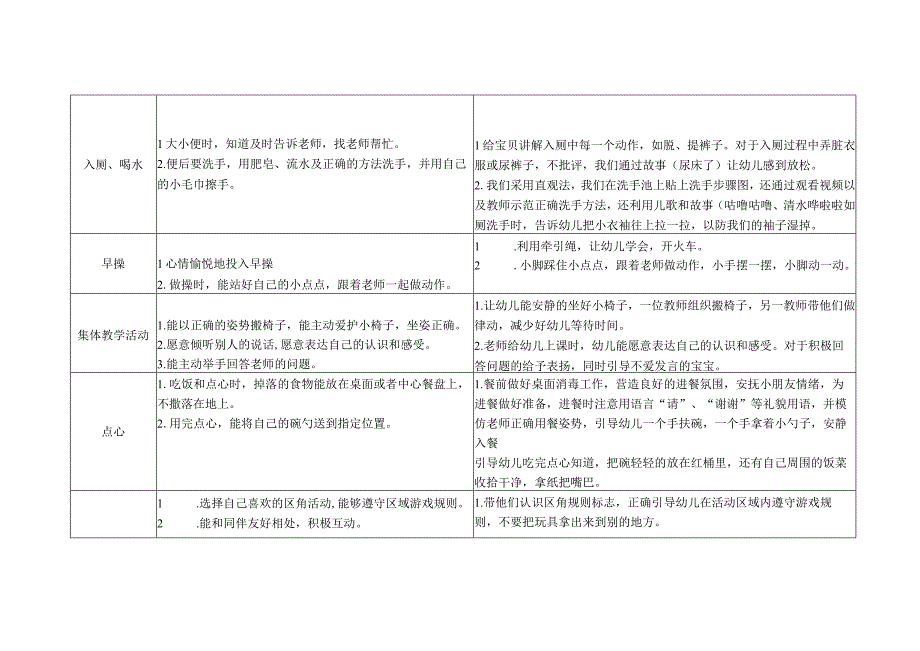 幼儿园秋季托班幼儿及教师一日常规管理细则.docx_第2页