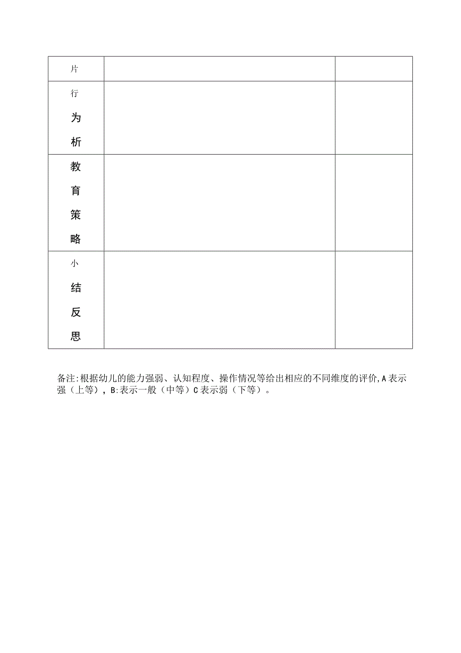 幼儿游戏行为观察量表.docx_第3页