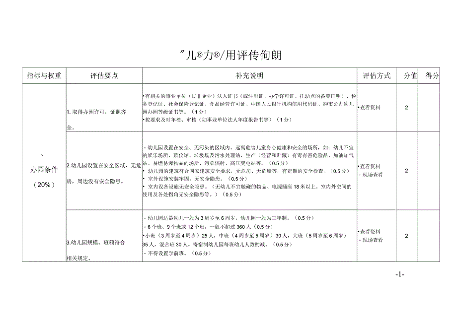 幼儿园办园行为督导评估细则.docx_第1页