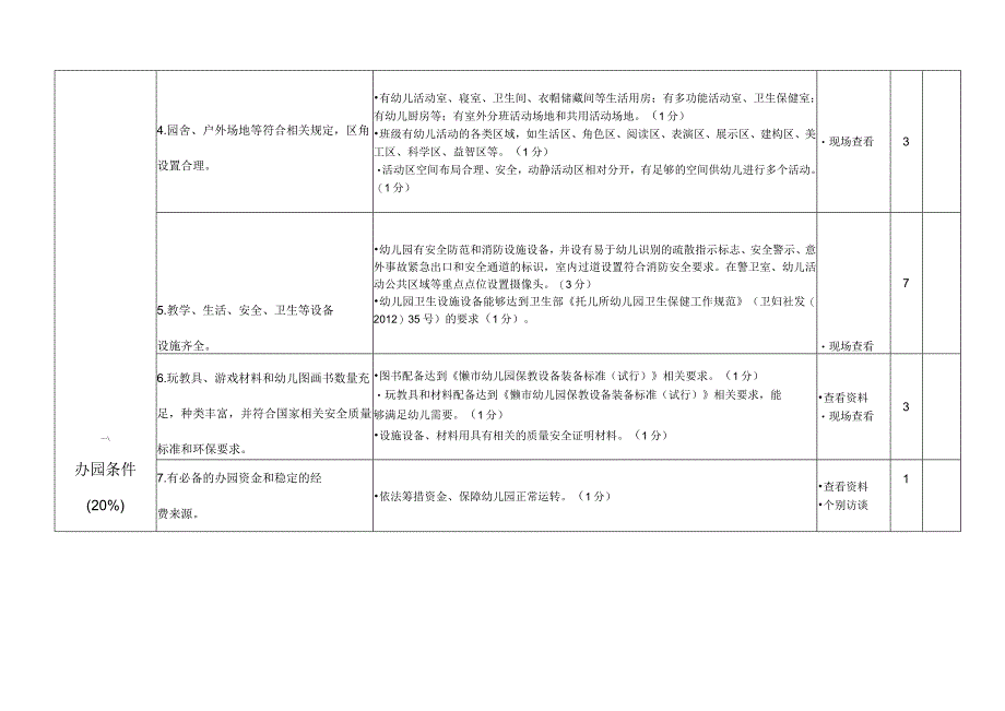 幼儿园办园行为督导评估细则.docx_第2页