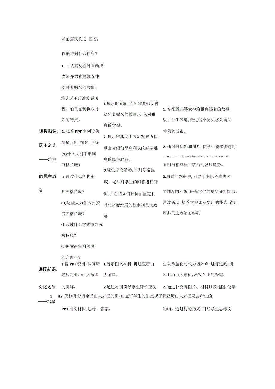 希腊城邦和亚历山大大帝授课典案.docx_第2页