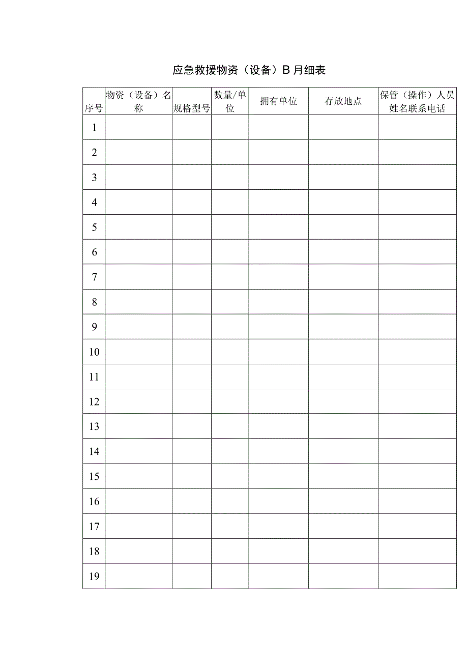 应急救援物资(设备)明细表.docx_第1页