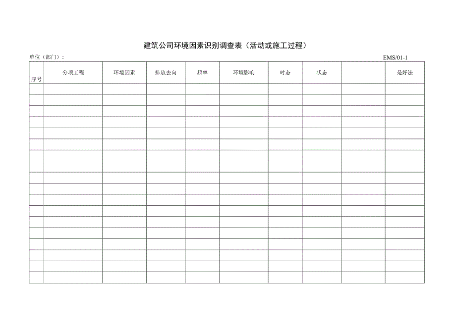 建筑公司环境因素识别调查表活动或施工过程.docx_第1页