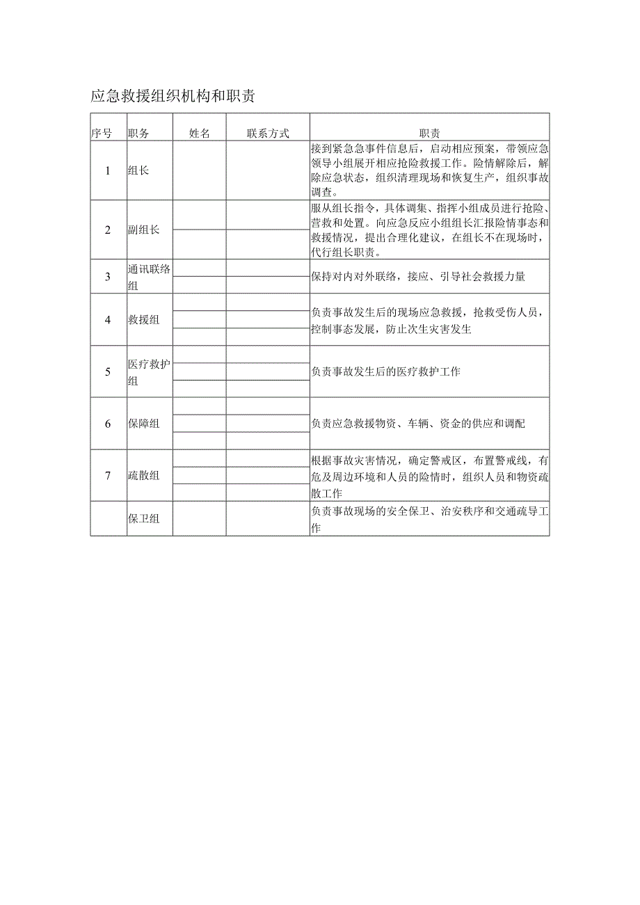 应急救援组织机构和职责.docx_第1页