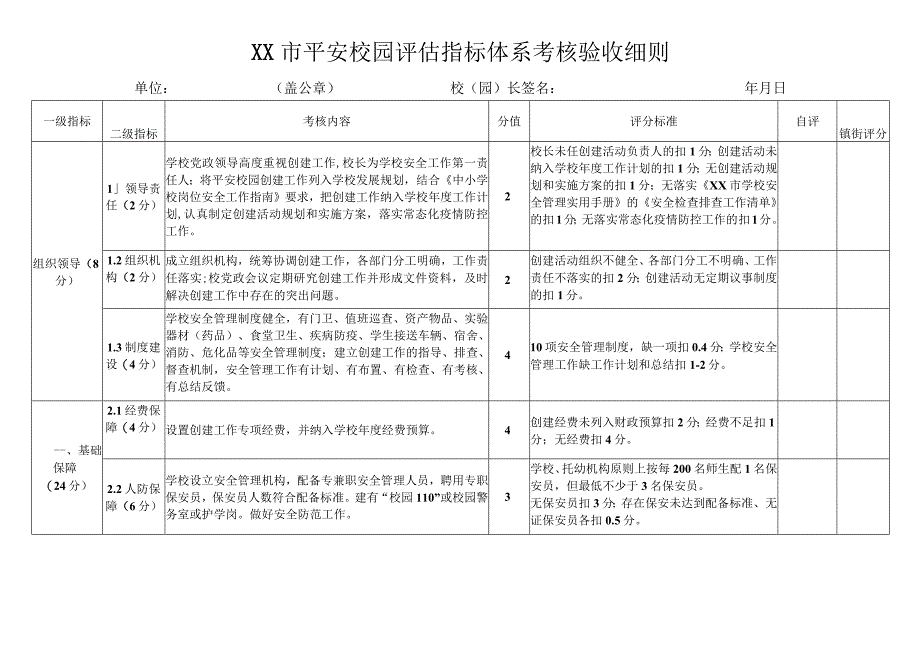 平安校园评估指标体系考核验收细则.docx_第3页