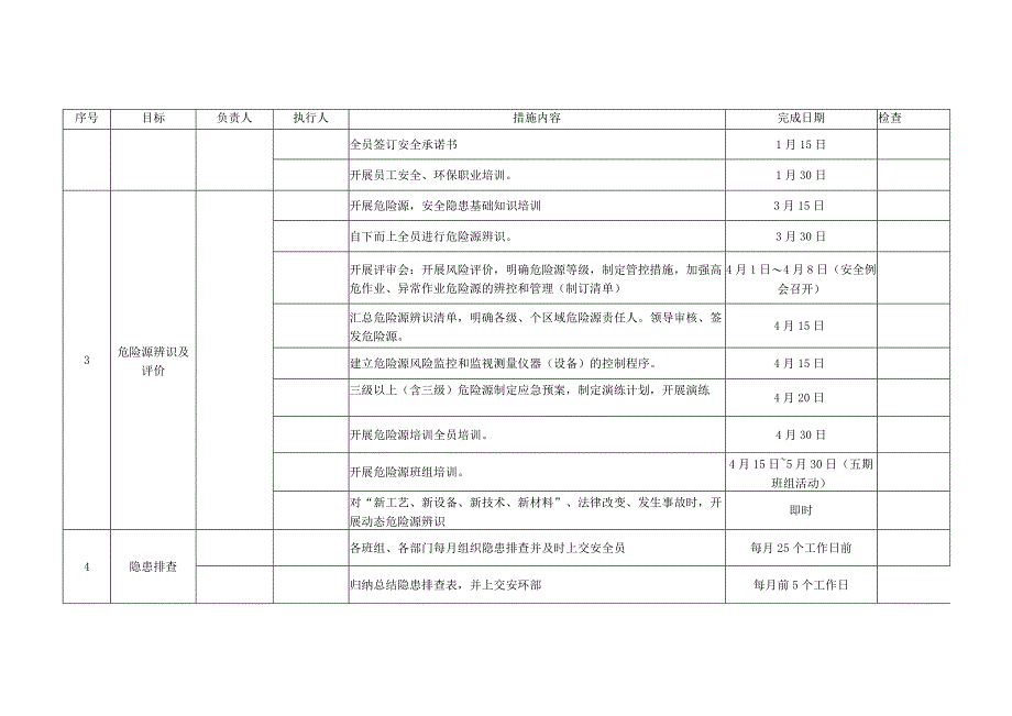 年度公司HSE工作五定计划.docx_第2页