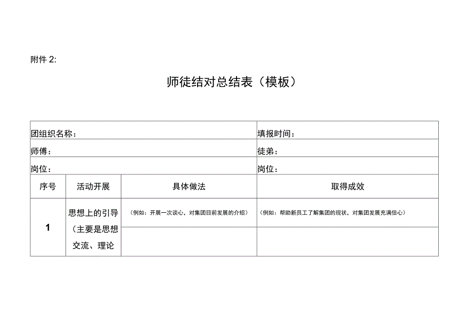 师徒结对总结表模板.docx_第1页