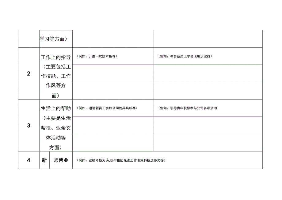 师徒结对总结表模板.docx_第2页