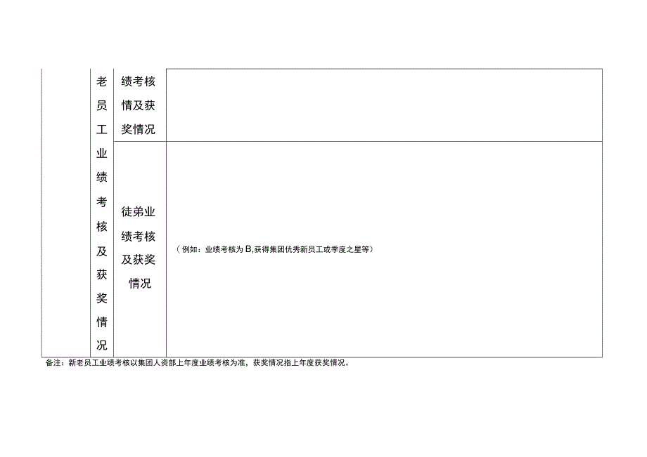 师徒结对总结表模板.docx_第3页