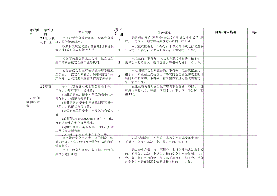 建筑卫生陶瓷企业安全生产标准化评定标准范本.docx_第2页