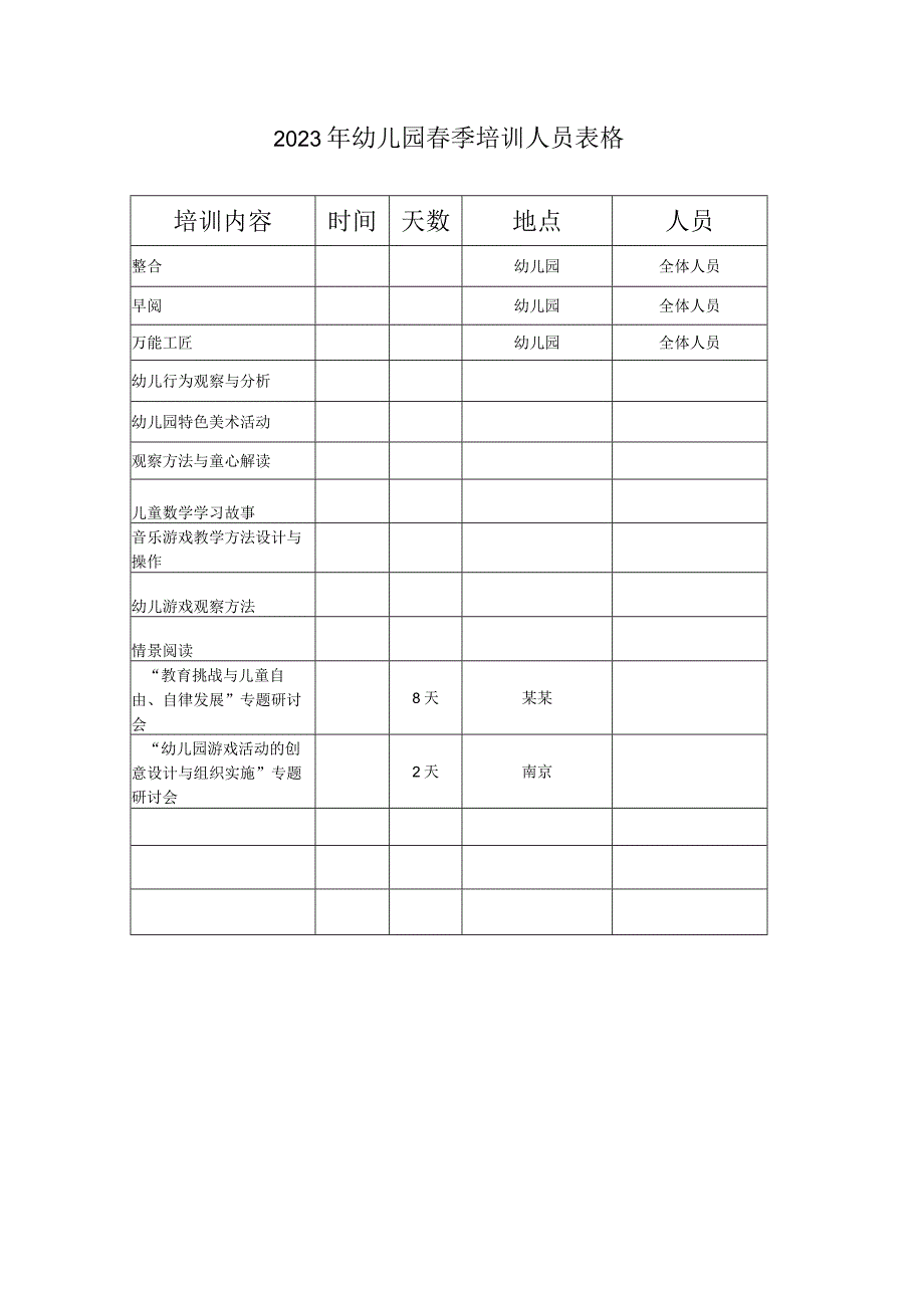 幼儿园春季培训人员汇总表.docx_第1页