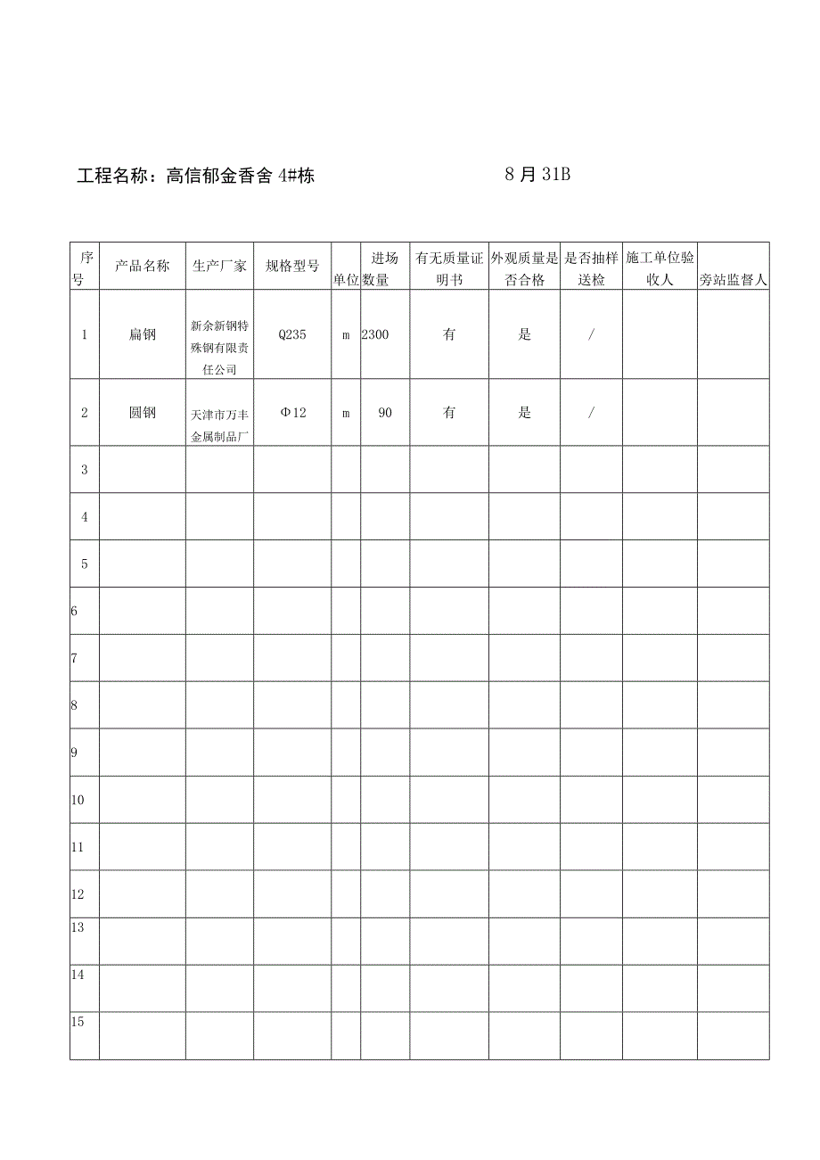 建筑安装材料设备及配件产品进场验收记录模板.docx_第2页