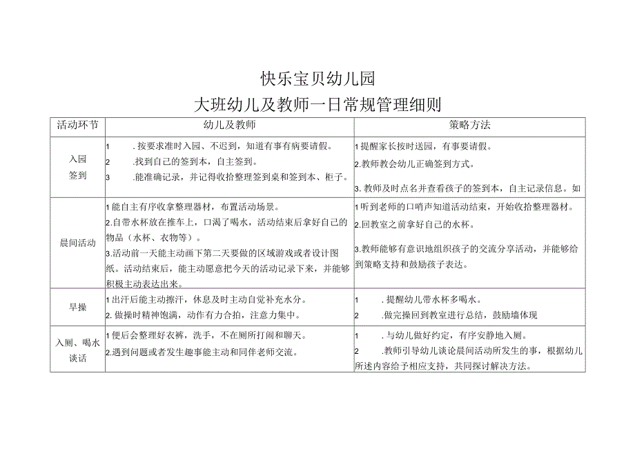 幼儿园大班幼儿及教师一日常规管理细则.docx_第1页