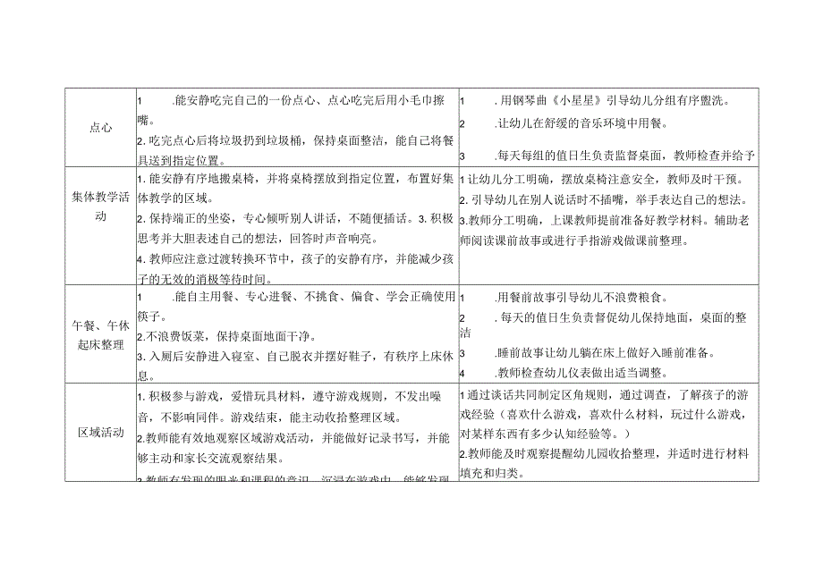 幼儿园大班幼儿及教师一日常规管理细则.docx_第2页