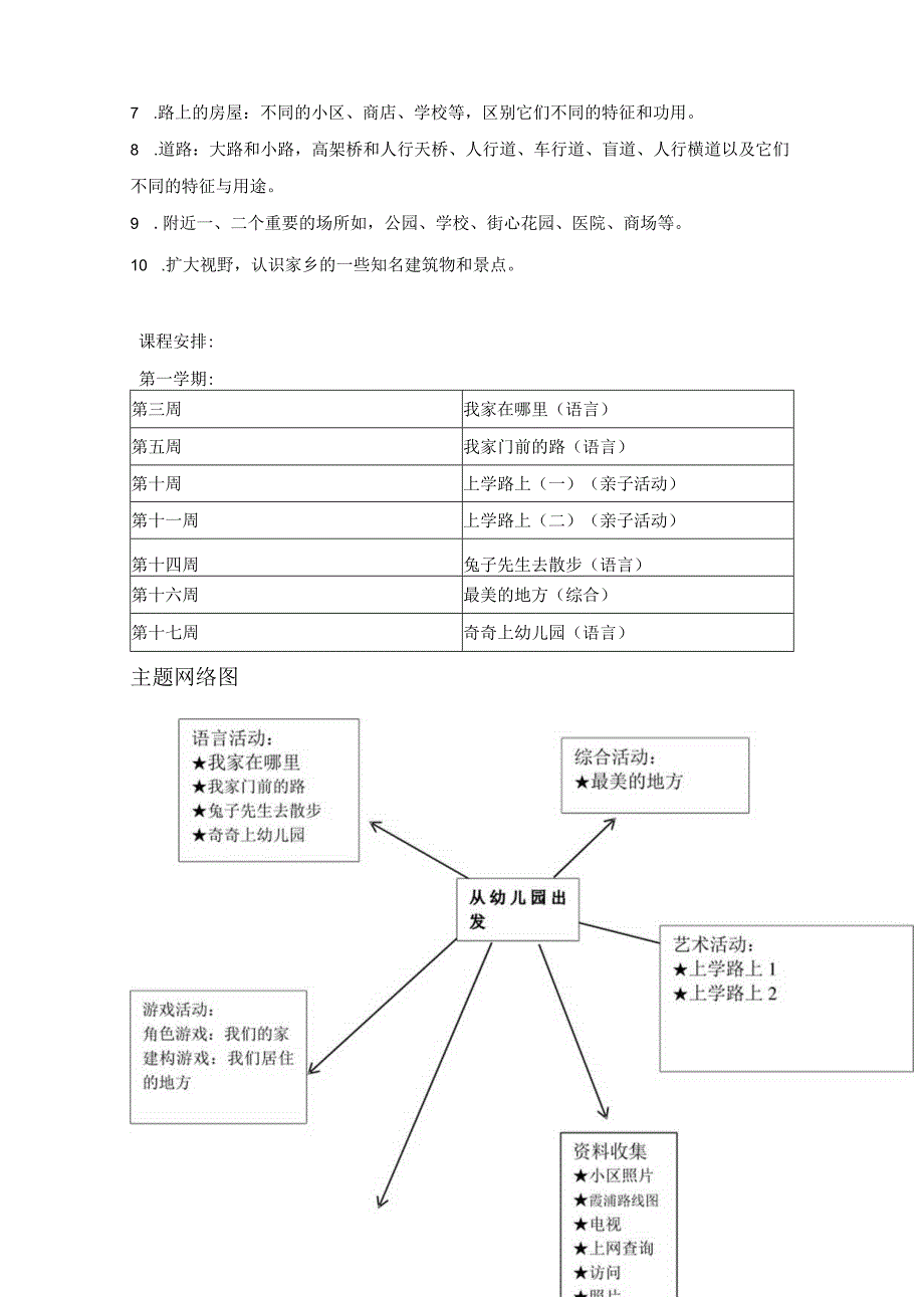 幼儿园主题活动幼儿园出发.docx_第2页