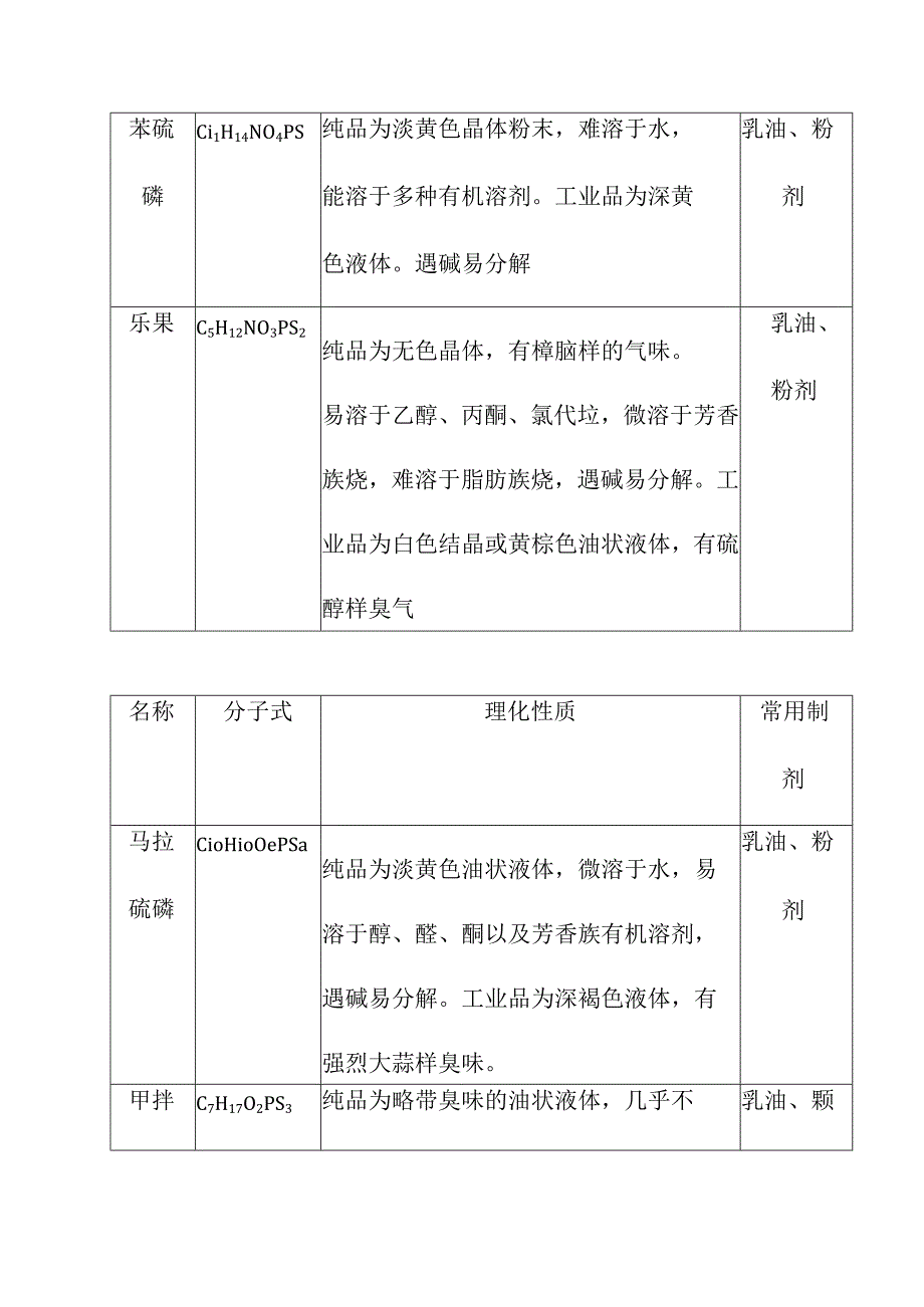 常用有机磷杀虫剂的理化性质.docx_第3页