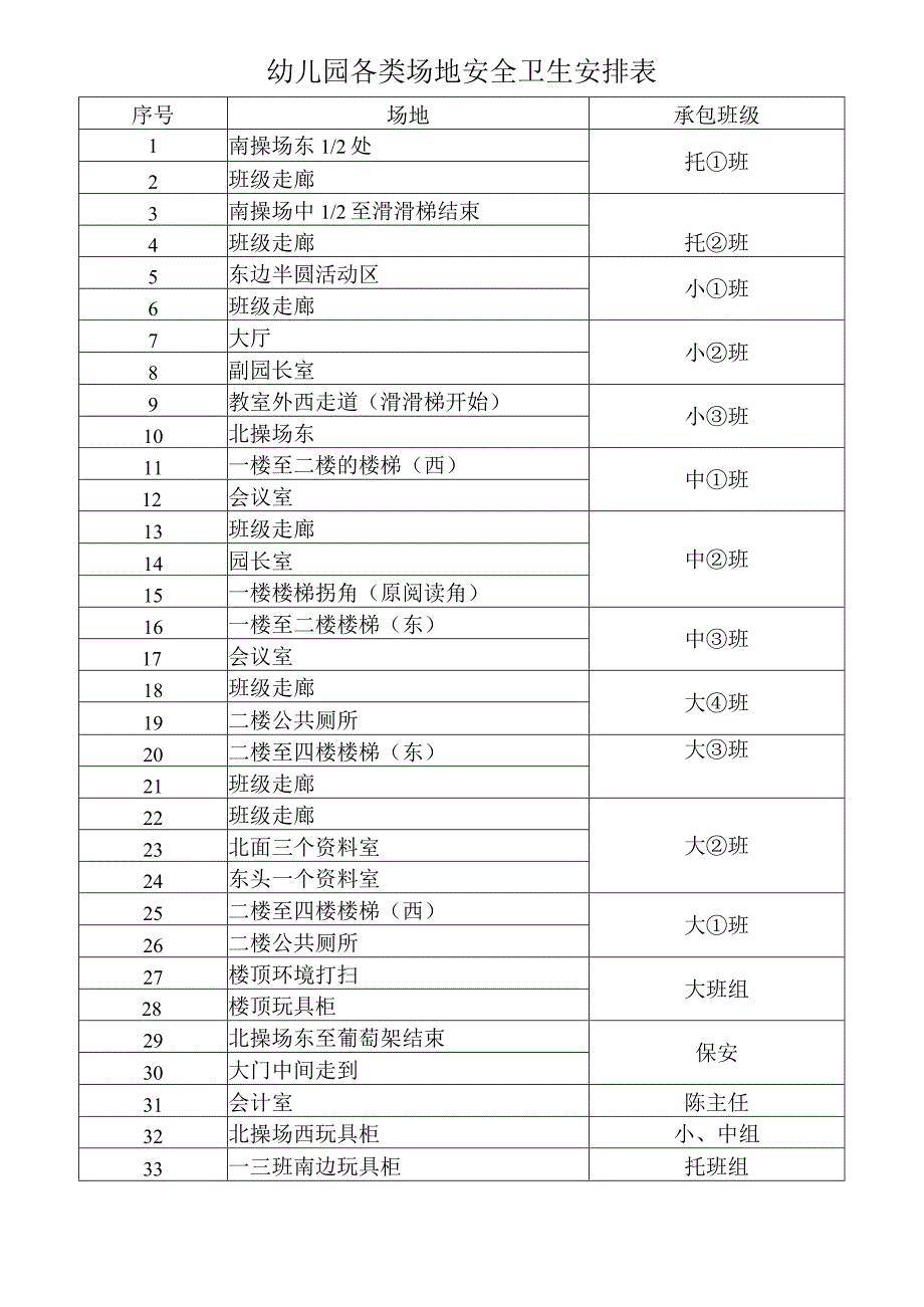 幼儿园各类场地安全卫生安排表.docx_第1页