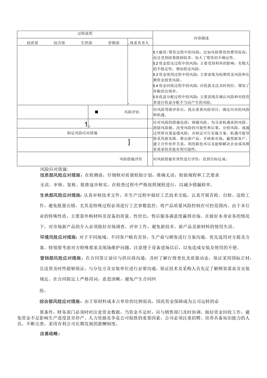 应对风险和机遇的措施管理工作流程及对策.docx_第2页