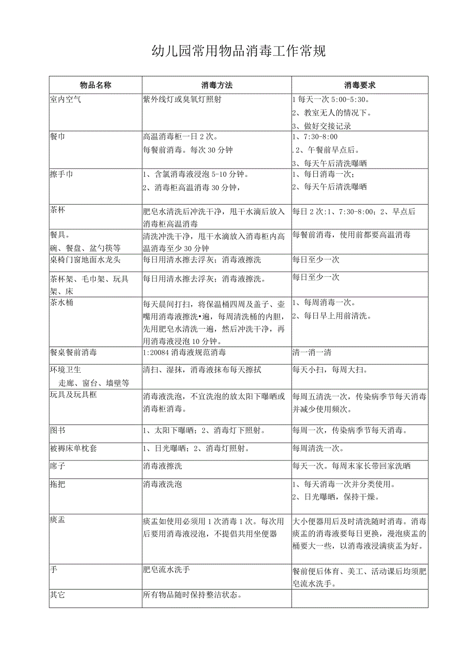 幼儿园常用物品消毒工作常规1.docx_第1页