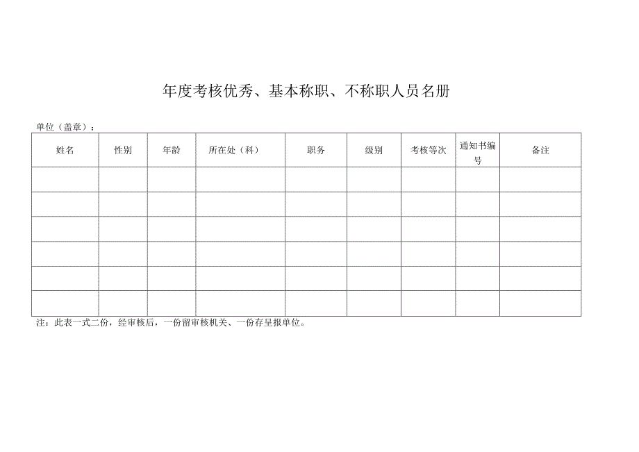 年度考核优秀基本称职不称职人员名册表.docx_第1页