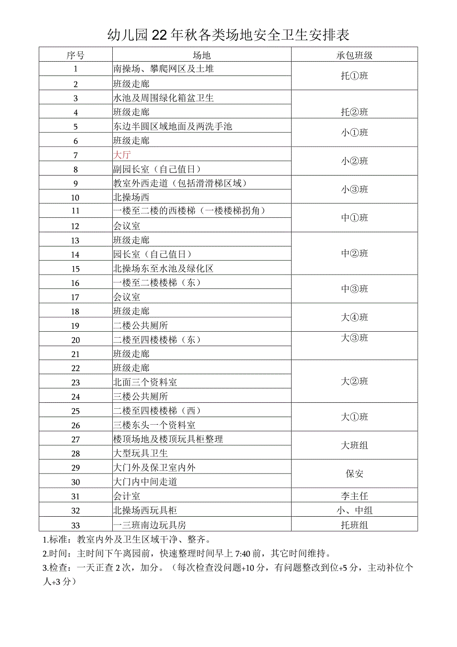 幼儿园22年秋各类场地安全卫生安排表.docx_第1页