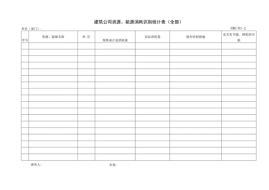 建筑公司资源能源消耗识别统计表全部.docx_第1页