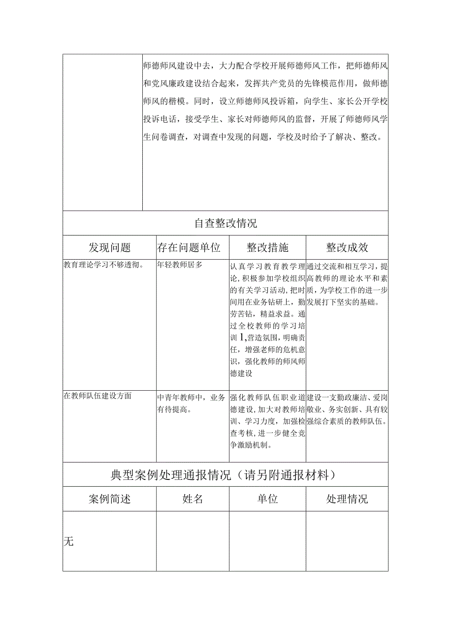 师德师风自查自纠工作总结报告.docx_第2页