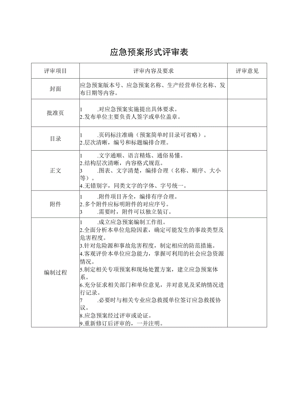 应急预案形式评审表(2).docx_第1页