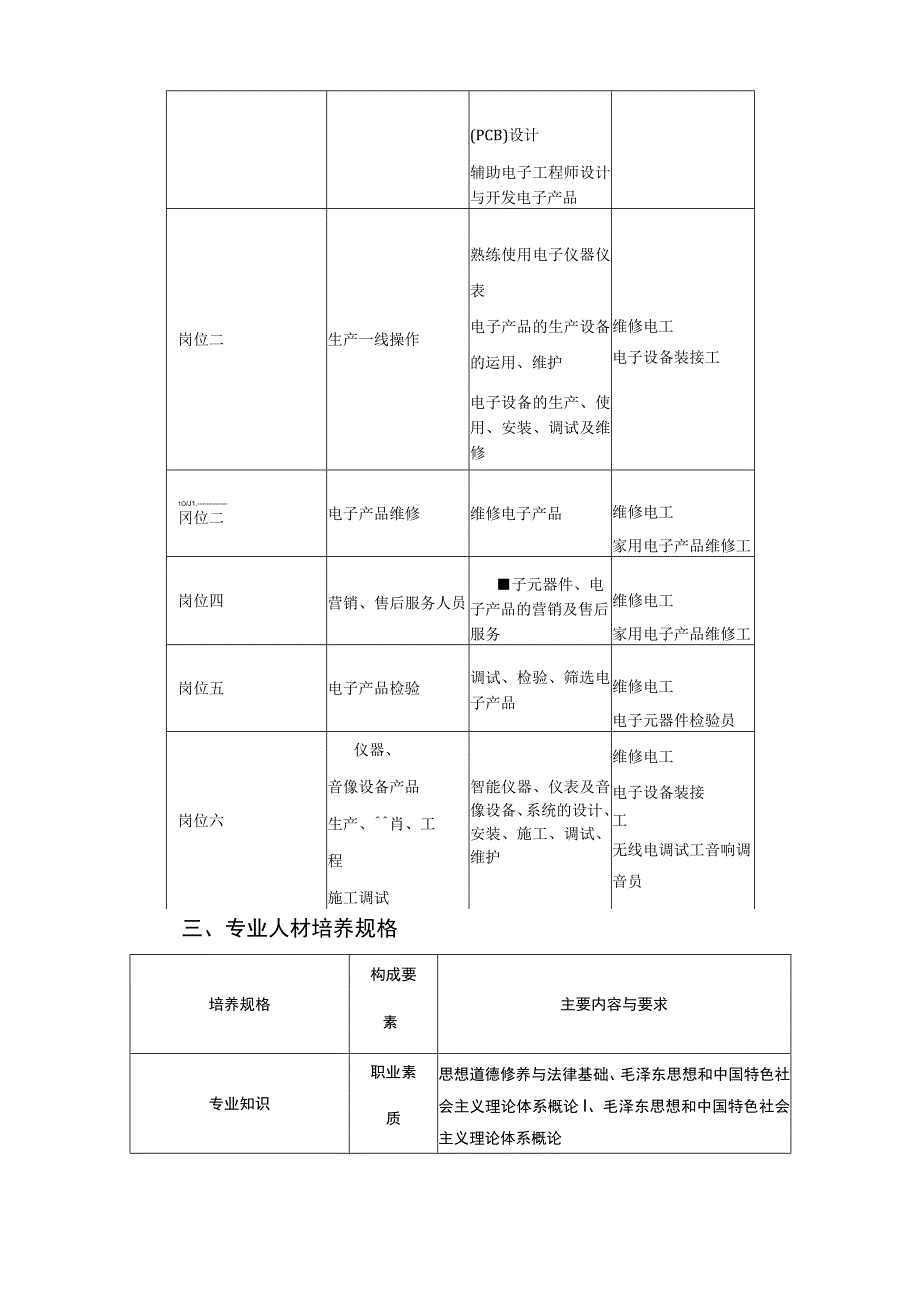 应用电子技术专业人才培养方案.docx_第3页