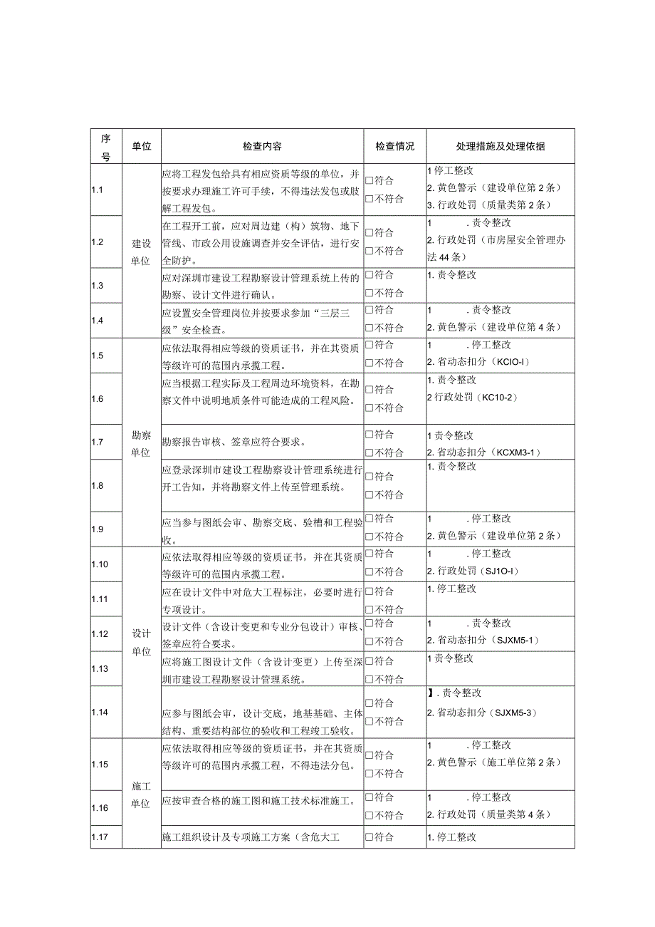 建筑工程安全标准化统表.docx_第2页