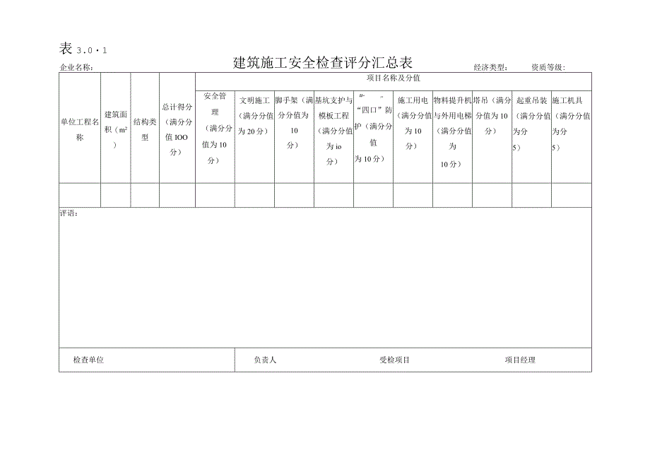 建筑施工安全检查表.docx_第1页