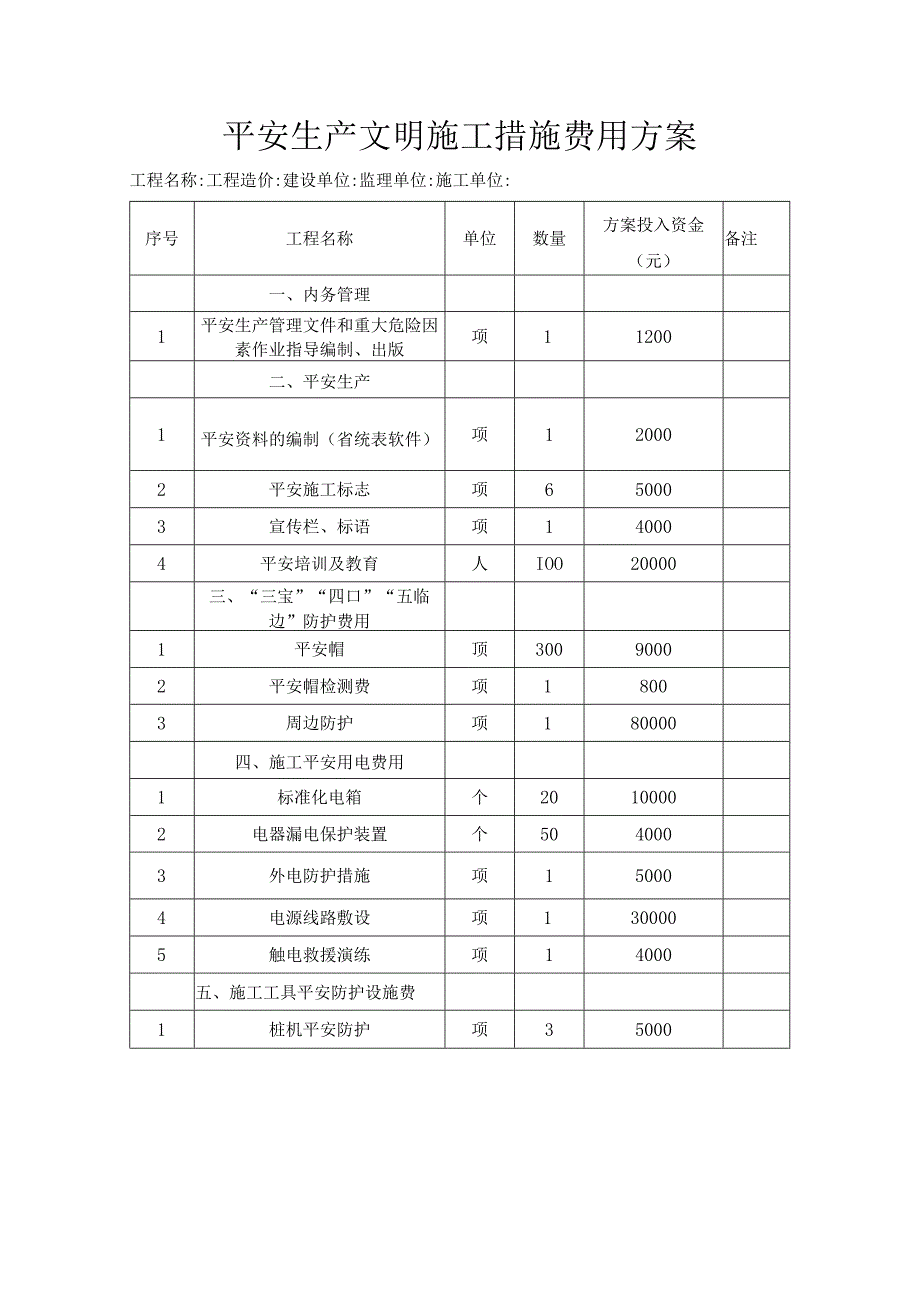 建筑工地安全生产文明施工措施费用计划.docx_第1页