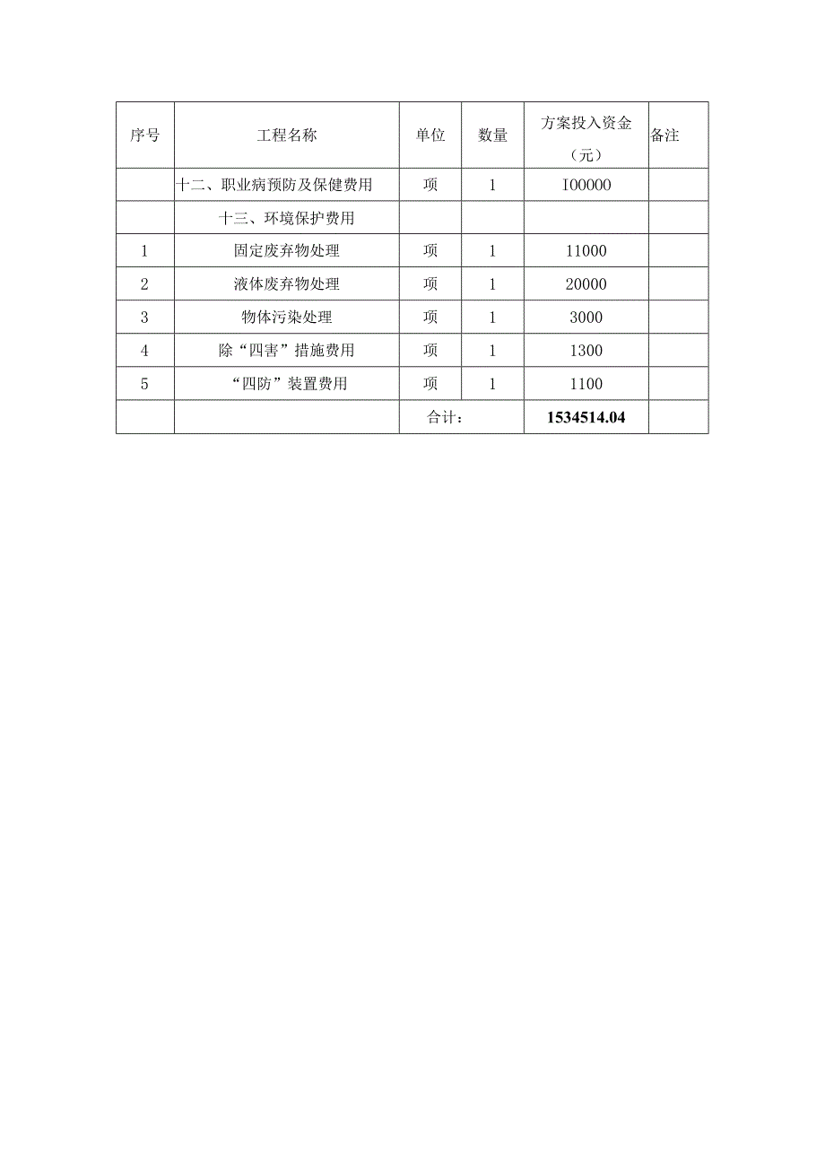 建筑工地安全生产文明施工措施费用计划.docx_第3页